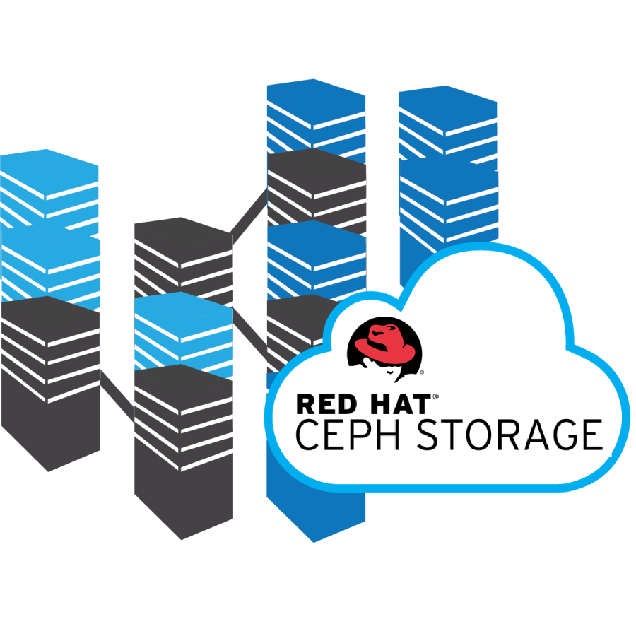 red hat ceph pricing