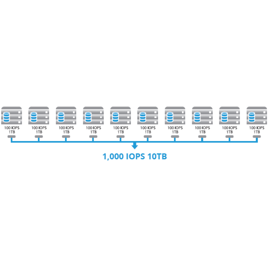 QxStor EMC Edition-ScaleIO