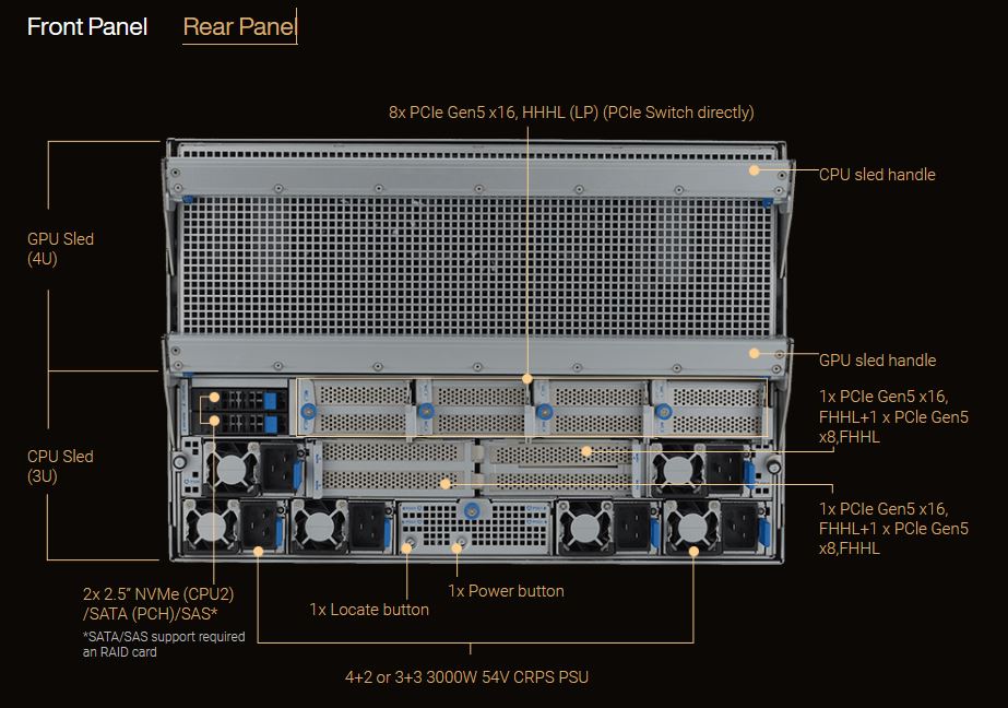 HGX2 | ESC N8A-E12 7U GPU Server