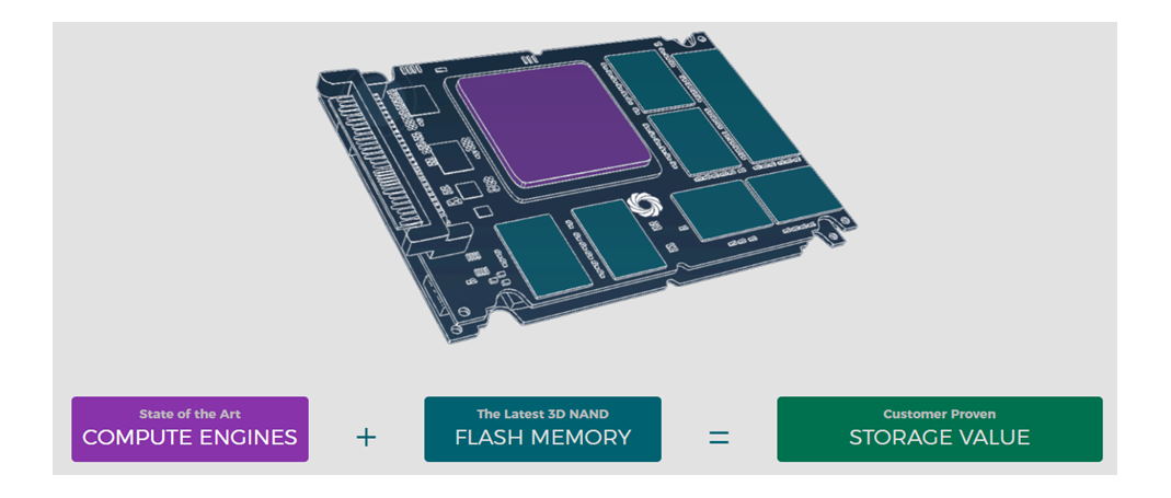 HyperFlow Software Defined Computational Storage Solution (SDCSS)
