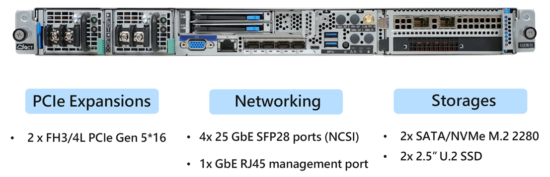 Server Config S4I | EGX74I-1U Edge Server