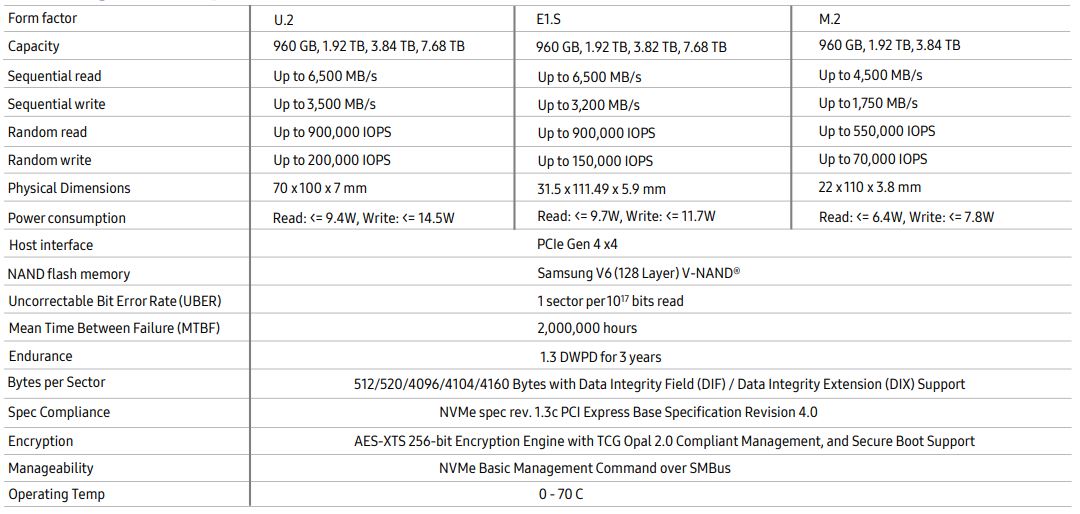 NVMe SAMSUNG PM9A3 Gen4 X4 960GB PCIe SSD MZQL2960HCJR-00A07